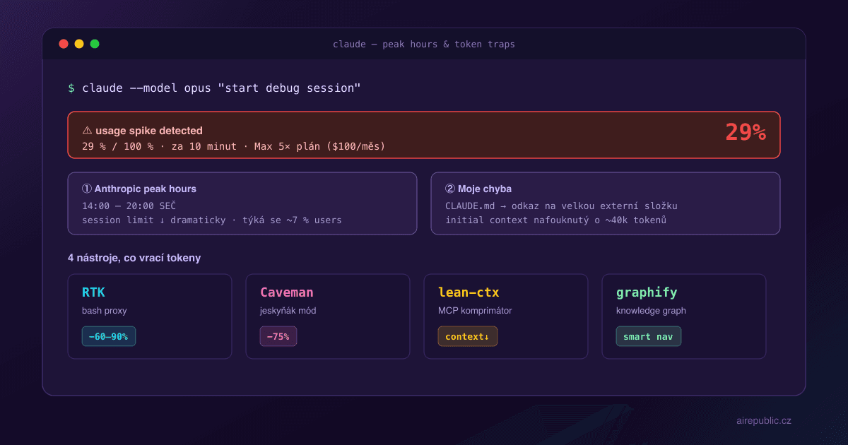 Peak hours, moje chyba a 4 nástroje, co vrací tokeny