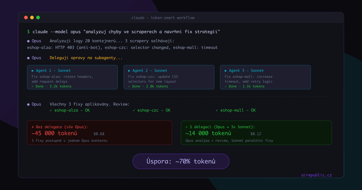 Jak šetřím tokeny v Claude Code: Opus řídí, Sonnet maká