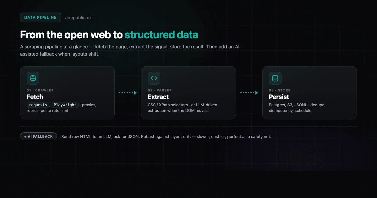 Web scraping in 2026: a practical guide and where AI changes it
